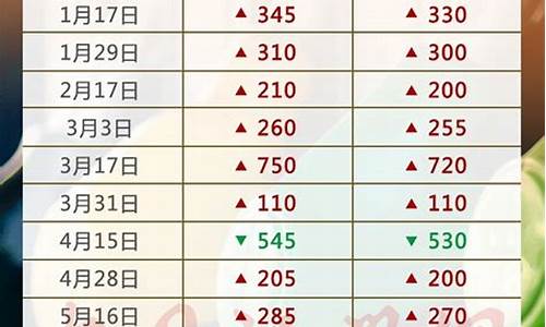 成品油油价_成品油油价格调整最新消息