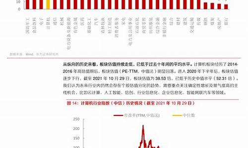 2o21年油价调整时间表_2023年油价调整日期