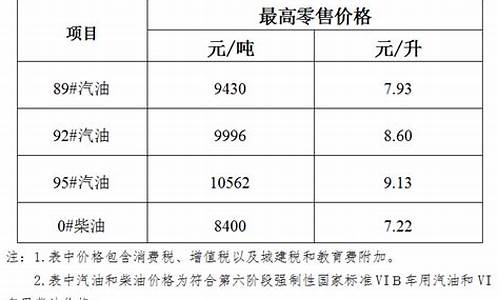 油价下调最新通知11月_油价下调最新通知11月12号