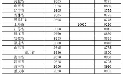 2009年3月柴油价格_2009年柴油价格多少