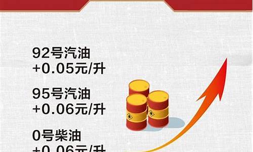 油价优惠最新信息表_油价优惠最新信息