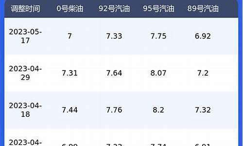 陕西油价95号汽油今天_陕西95号油价格今日