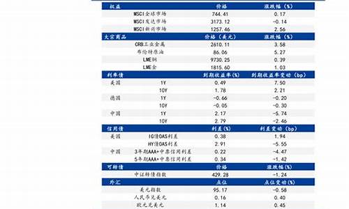 最新石油价格最新行情_最新石油价格信息