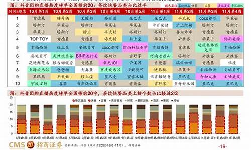 2014年油价一览表每升_2014年3月油价调整时间表