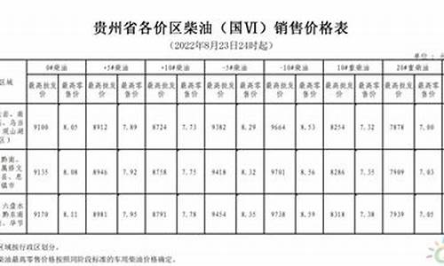 贵州汽油价格最新调整最新消息_贵州汽油价格是多少