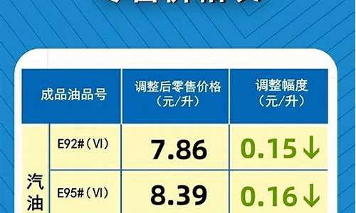 最新成品油价格表_最新成品油零售价格