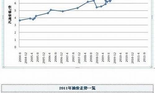 2012年国际油价_2012年油价预测