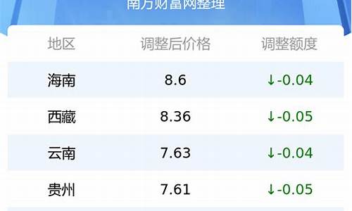 一公斤汽油价格是多少_一公斤汽油价格