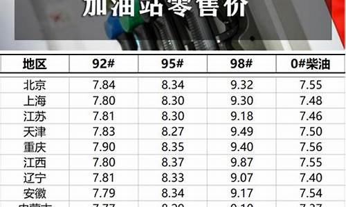 9月16号油价调整最新消息_9月16号油价调整