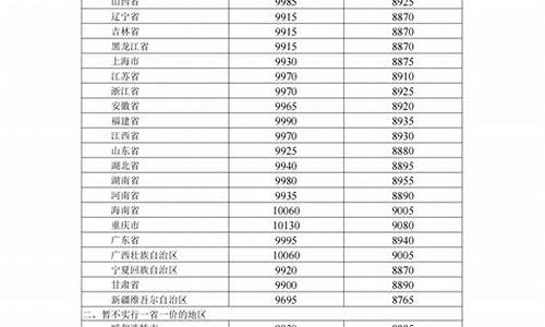 新疆成品油价格_新疆成品油价格变化趋势图