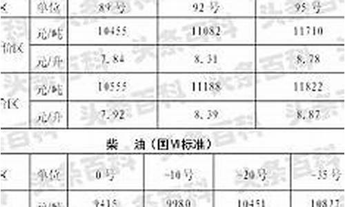 陕西延长石油柴油价格_陕西延长石油今日油价