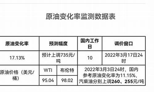 油价怎么算计算公式表_油价怎么计算才能算