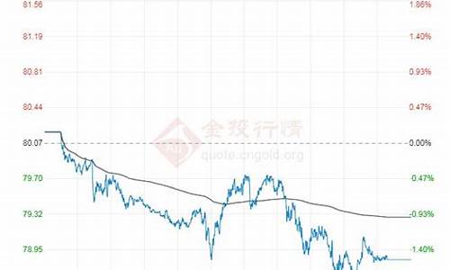 原油价格调整最新消息_原油价格表