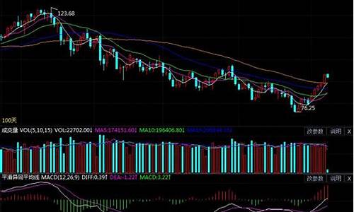 今日原油价格走势分析最新分析_今日原油最新趋势分析