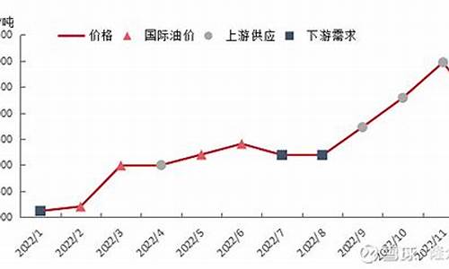 现在油价格多少钱一升最新消息_现在油价格