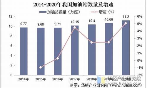 2020年加油站油价历史价格_2020年加油站加油金额图片