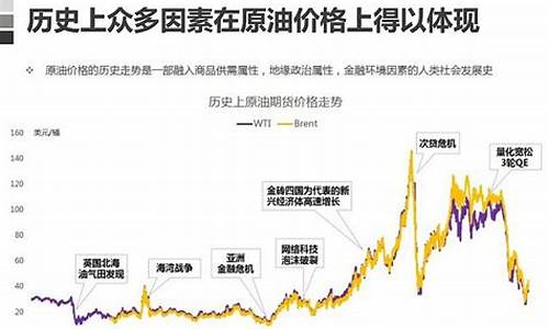 原油价格降低原因分析_原油价格降低原因分析