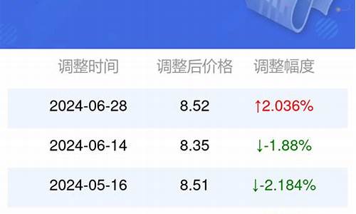 安徽省今日油价最新消息价格_安徽省今日油价最新消息价格是多少