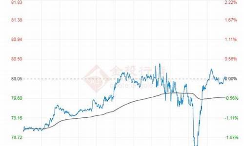 现在原油价格多少钱一升_现在原油价格多少