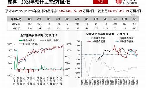 世界原油价格分析_世界原油价格分析图