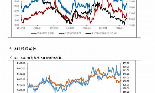 2023年油价调整时间表_明年油价