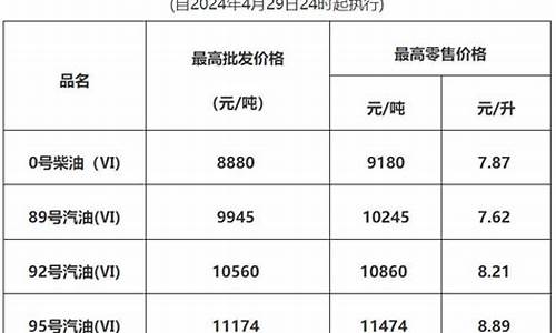 东莞油价查询_东莞油价说明