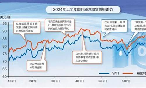 油价或将面临2024年首次上涨吗_2021油价还有戏吗