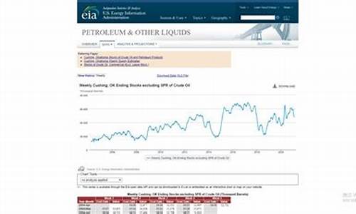 原油现货价格查询_原油价格数据库查询