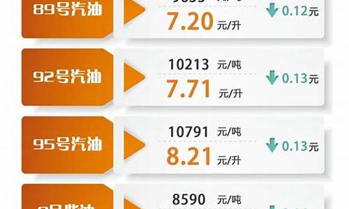 油价调整最新消息6.28_油价调整最新消息4月29最新价格