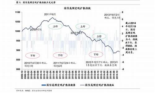 历史油价一览表_历史油价调整一览2021