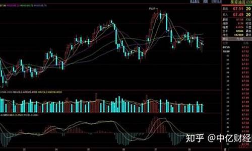 今日原油价格走势分析_今日原油最新行情分析