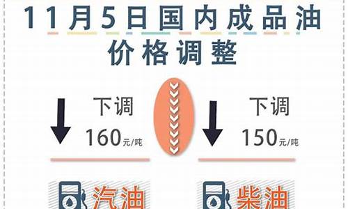 2020油价下次调整时间_2020年油价再次下调