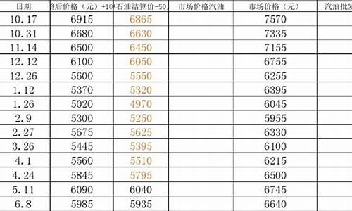 90年代柴油价格_09年柴油价格变化表