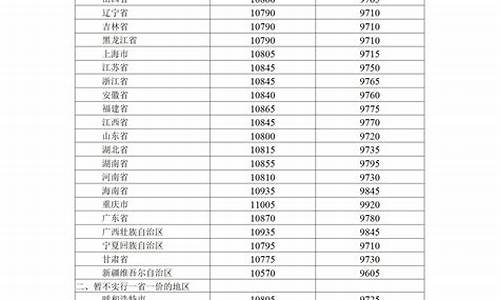 2022年柴油价格趋势_2022年柴油价格一览表