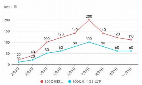 2021年燃油价格表_2021年燃油价格