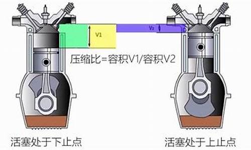 压缩比多少加98号汽油_压缩比多少可以加95