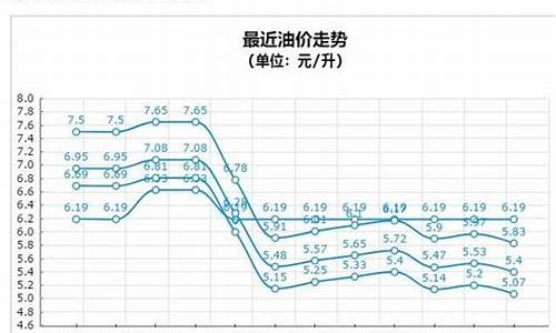 山西汽油价格92号_山西汽油价格