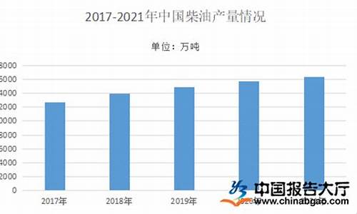 06年09年柴油价格_2005年柴油价格是多少