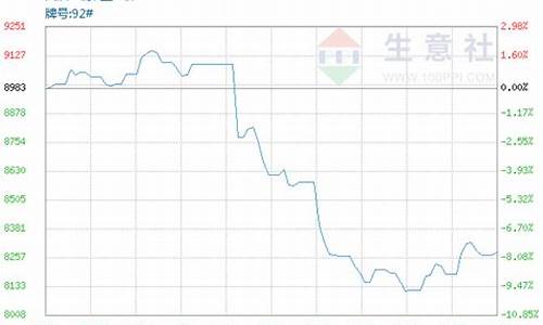 最近汽油价格怎么样_最近汽油价格