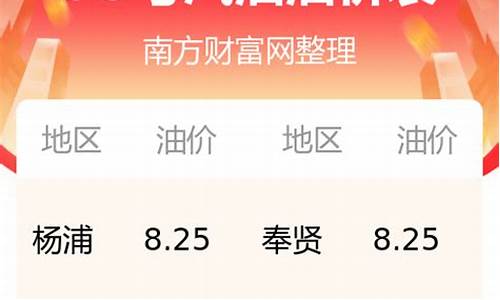 广东今日油价调整最新消息报_今日广东油价查询最新消息