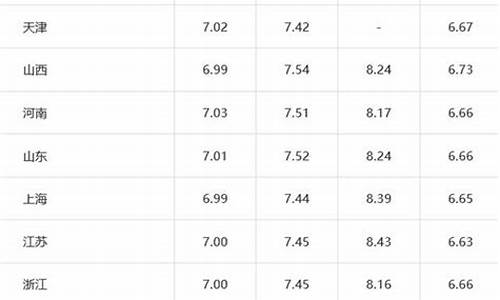 柴油汽油价格今日价格走势_柴油油价最新价格