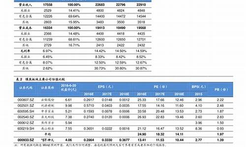 油价最新调整日期表最新消息_油价最新调整消息最新油价时间