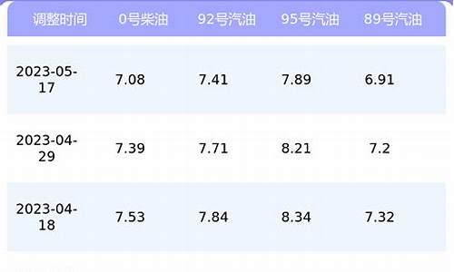 上海汽油价格表_上海汽油价格查询