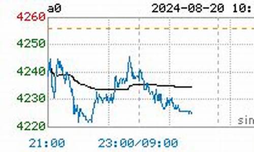 今日大豆油价实时最新调整消息表_今日大豆油价实时最新调整消息