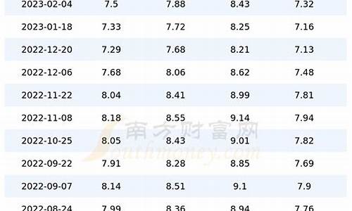 四川今日0号柴油价格查询_四川今日0号柴油价格查询表最新