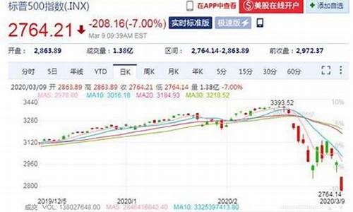 原油降价最大受益股_原油价格下跌受益股