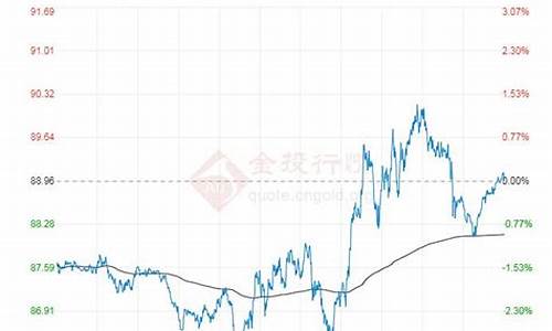 原油价格的走势分析_原油价格的走势分析图