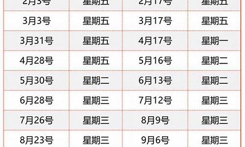 长沙油价调整时间最新消息今天价格表_长沙油价调整时间最新消息今天