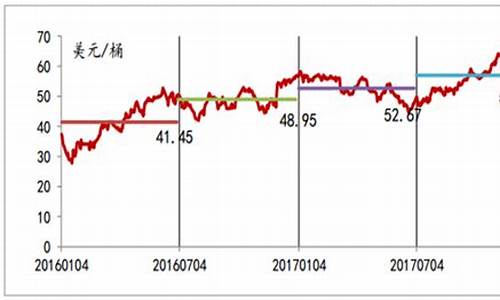 2018年全年油价单价明细_2018年平均油价