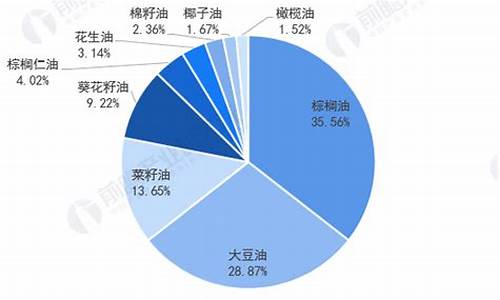 09年食用卫生油价格_09年食用卫生油价格是多少